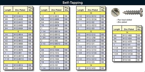 3/4 self tapping sheet metal screws|self tapping screw sizes chart.